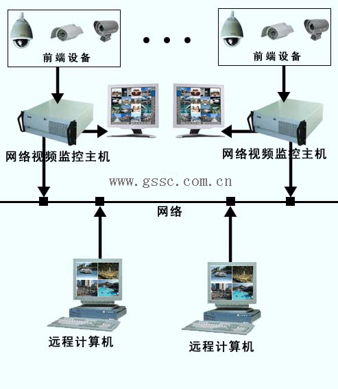 閉路電視監(jiān)控系統(tǒng)在糧庫(kù)中的作用您了解嗎？